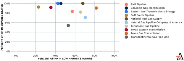 Arbo ScatterPlot