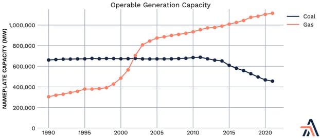 Arbo Line Graph
