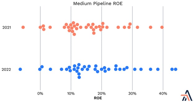 Arbo Box Plot/Swarm Plot