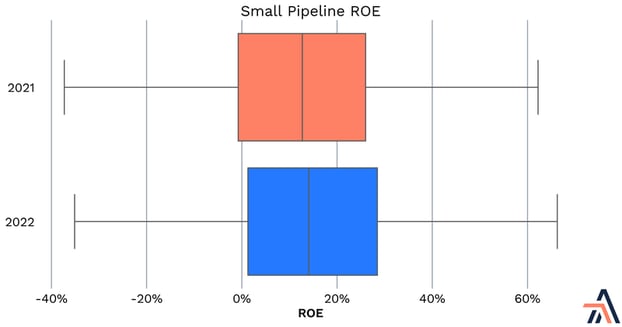 Arbo Box and Whisker Plot