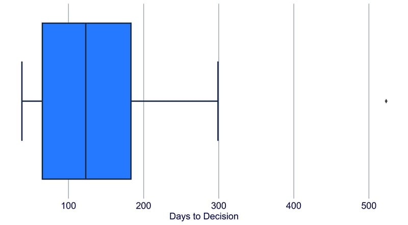 20201023-2 DaysToDecision copy