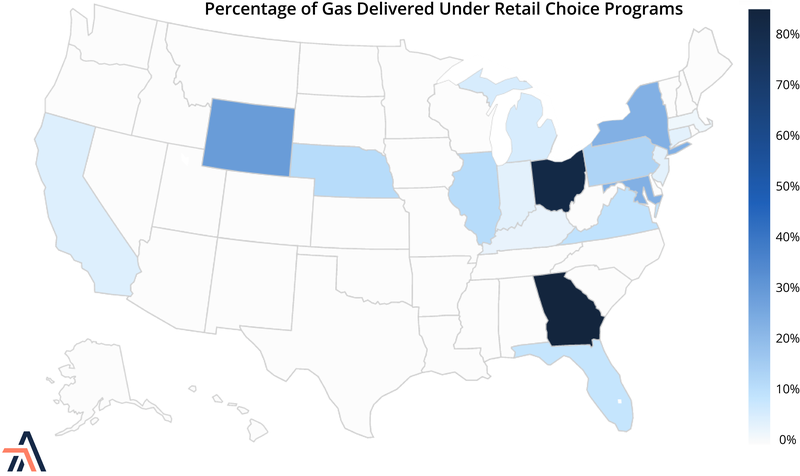 Percentage of gas delivered under retail choice programs