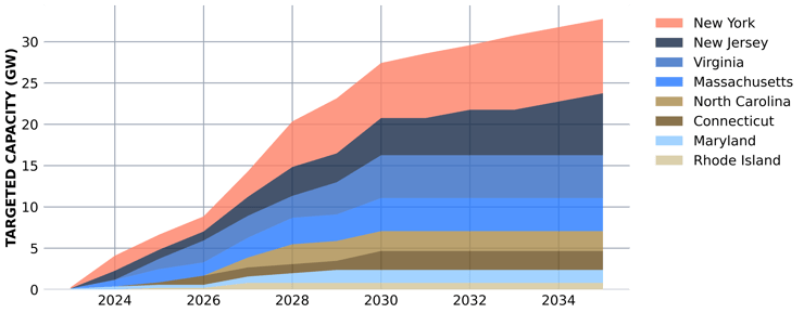 Chart-1