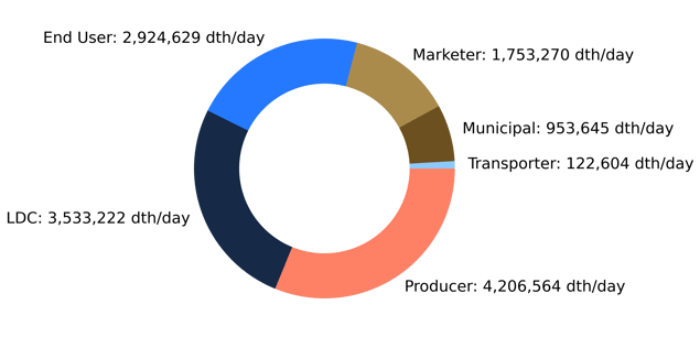Chart-2