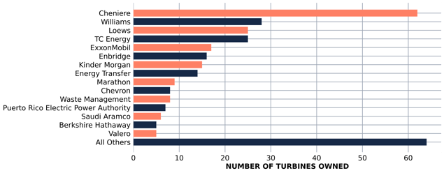 Chart-3