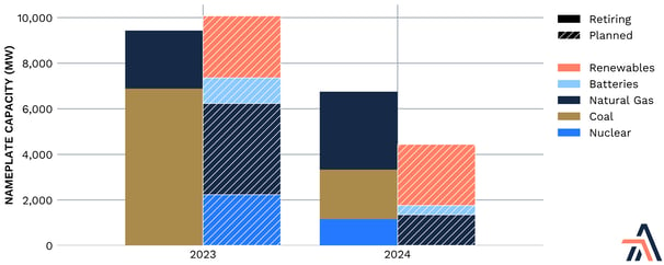 Expected electricity generation 2024