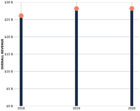 Chart1_RevenueLollipop