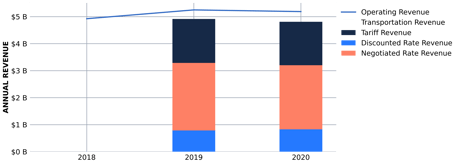 Chart3_KMIRevenue