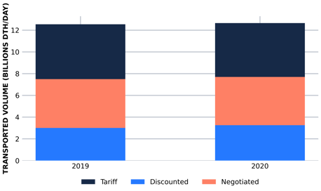 Chart4_KMIVolume