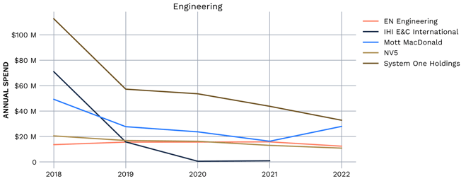 Chart5_Engineering
