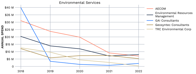 Chart6_Env_NoEmph
