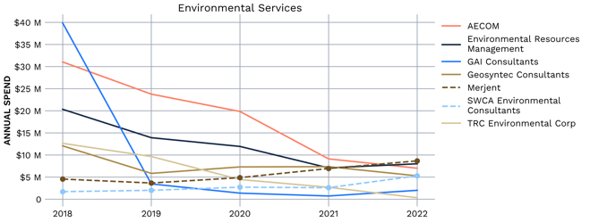 Chart7_Env_Emph