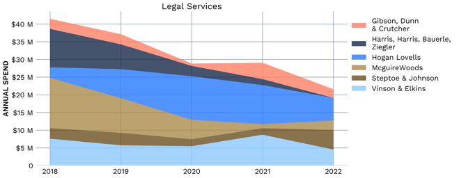 Chart8_Legal