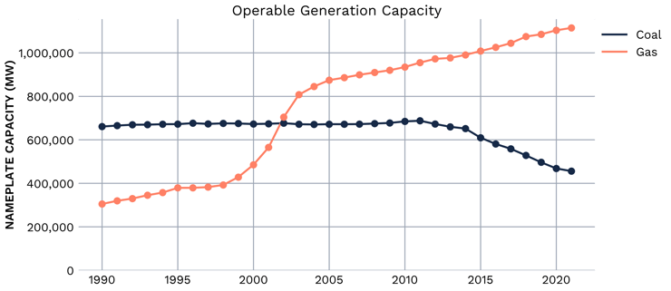 Operable Generation Capacity