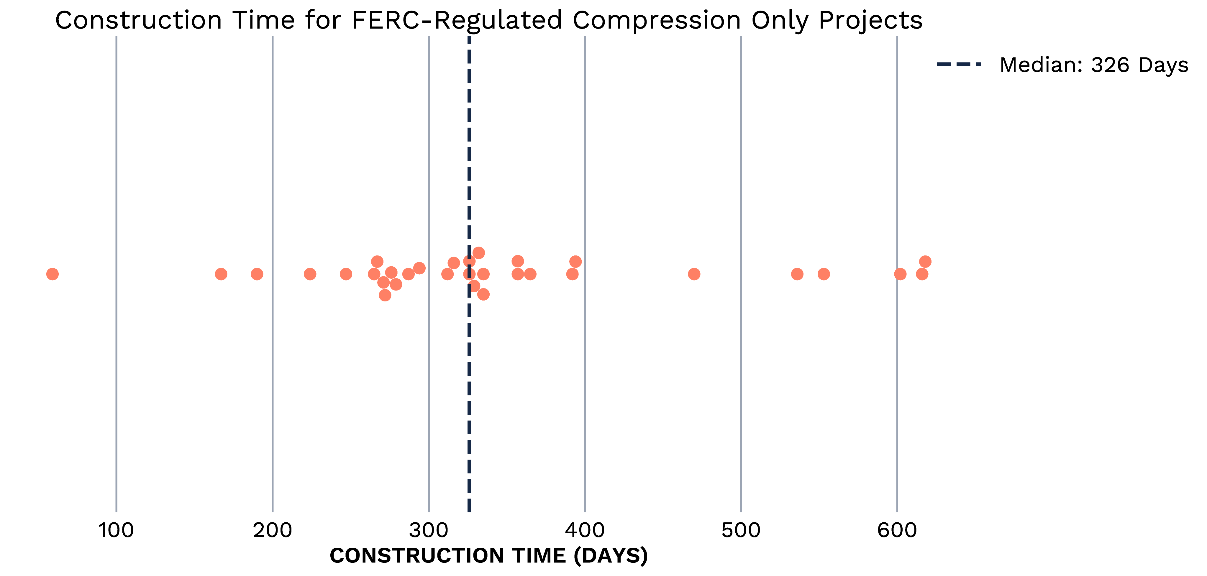 CompressionTiming