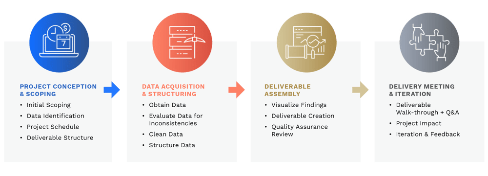 Cost_Schedule_Process