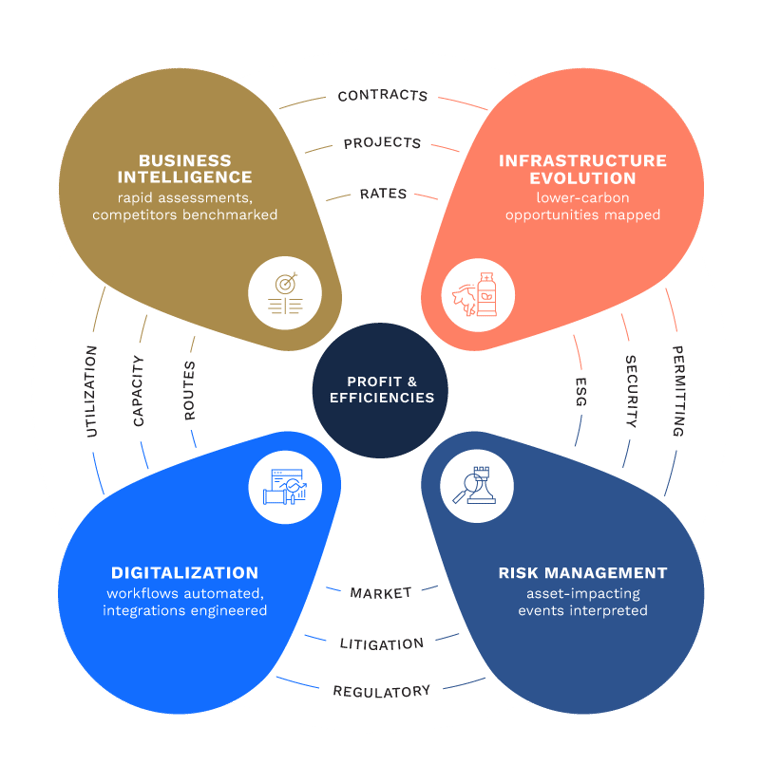 Csuite_venn_3