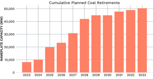 Cumulative_Planned_CoalRetirements
