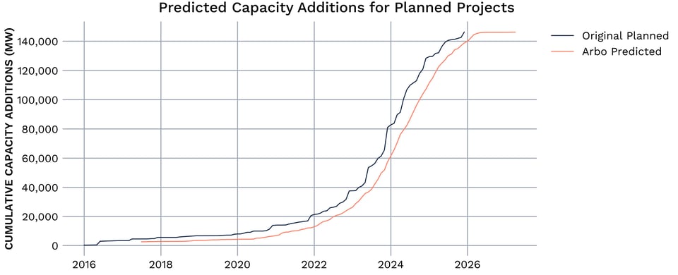 CurrentPlanned_ModelResults-2