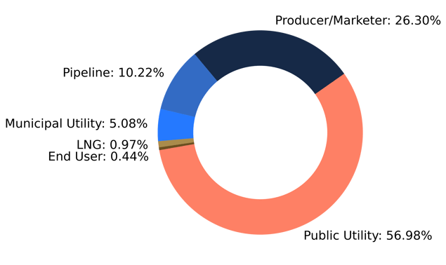 Donut