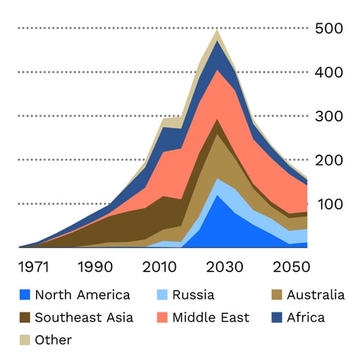 LNG_IEA