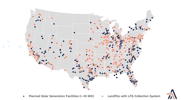 planed renewable generation projects