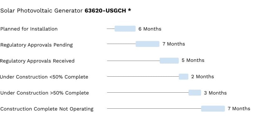 Power Generation Model-1