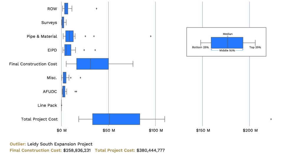 Proj1_CostDistribution-(1)