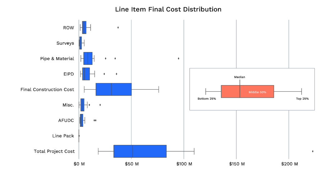 Line Item Final Cost Distribution; Craig Q&A