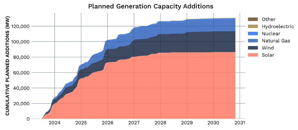 Planned generation capacity additions; Craig Q&A