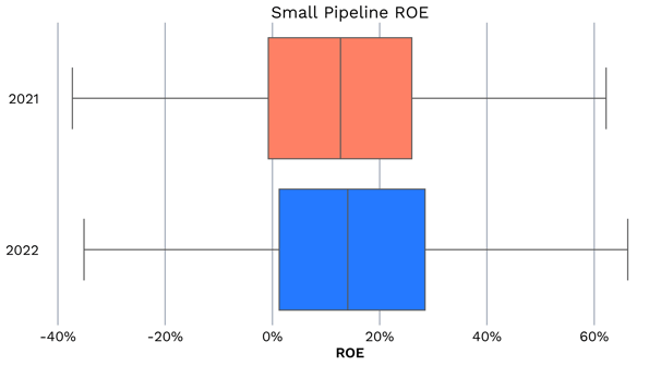 Small Pipeline ROE