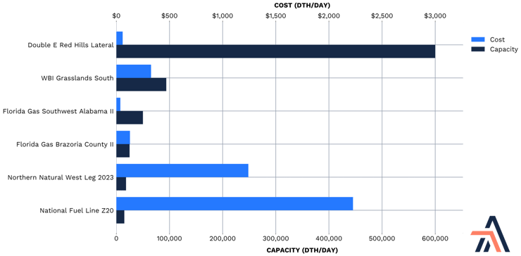 2023 pipeline expansion projects