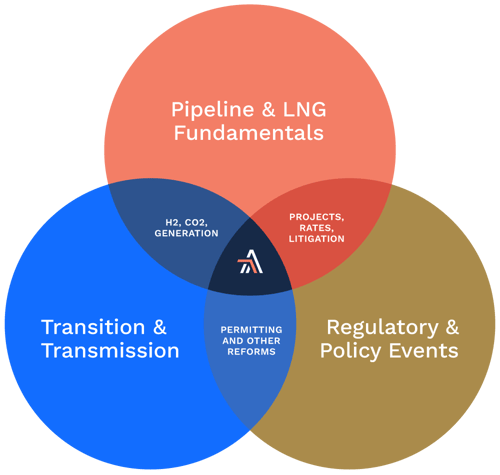 commodities Venn diagram; Craig Q&A