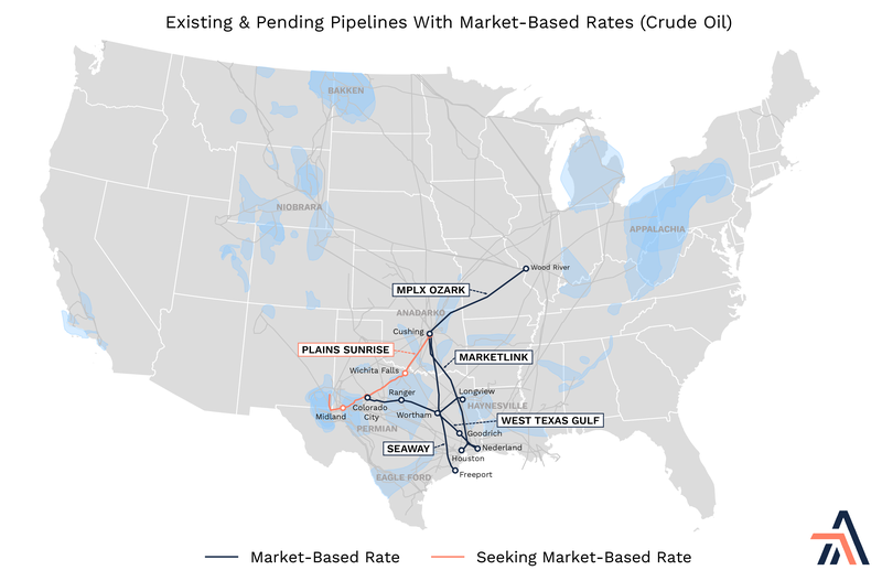 crude oil existing and pending pipelines with market-based rates 