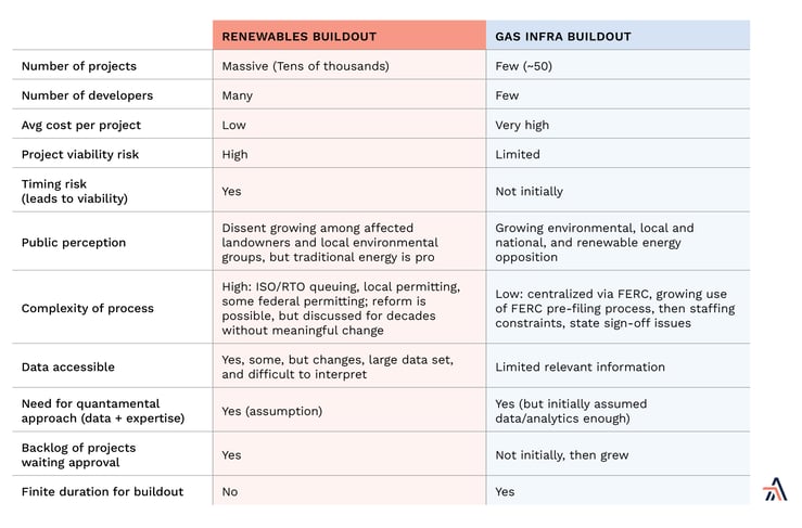 renewables_vs_gas