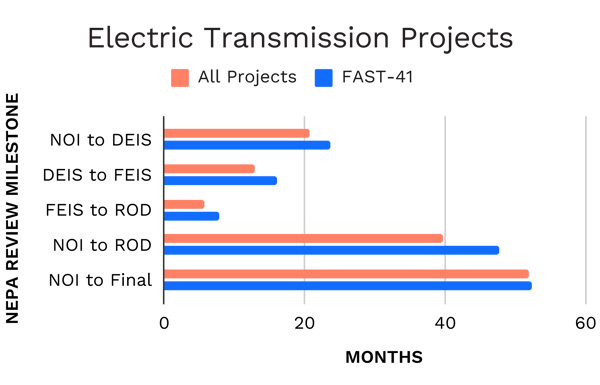 transmission_fast41