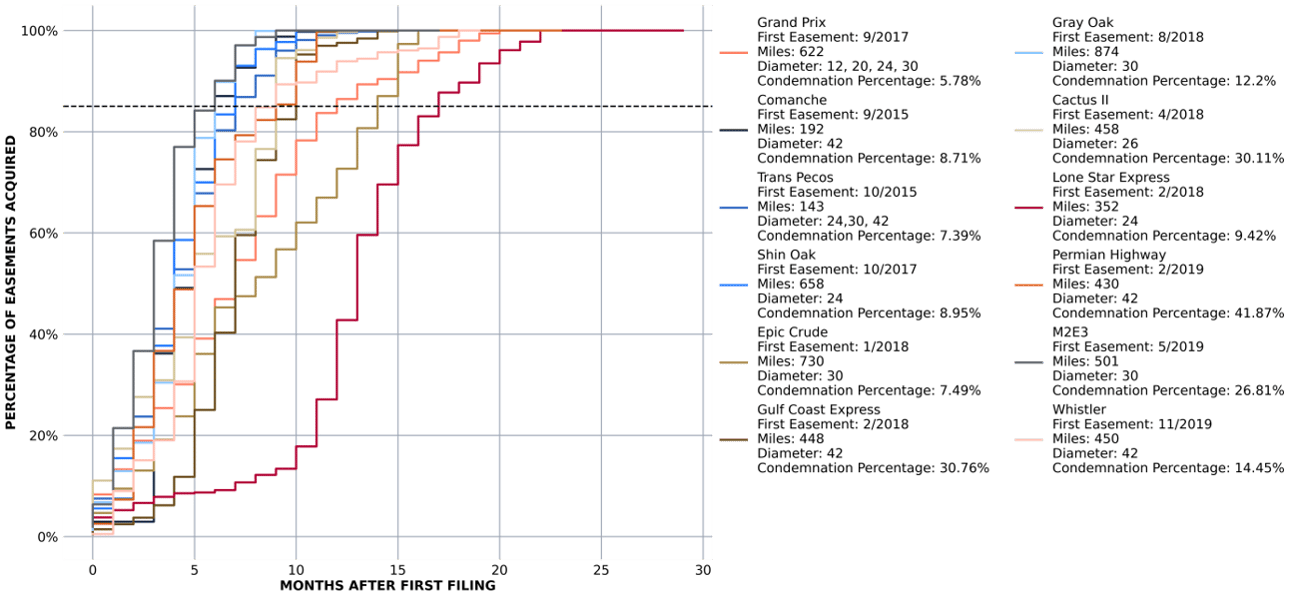 Chart
Description automatically generated