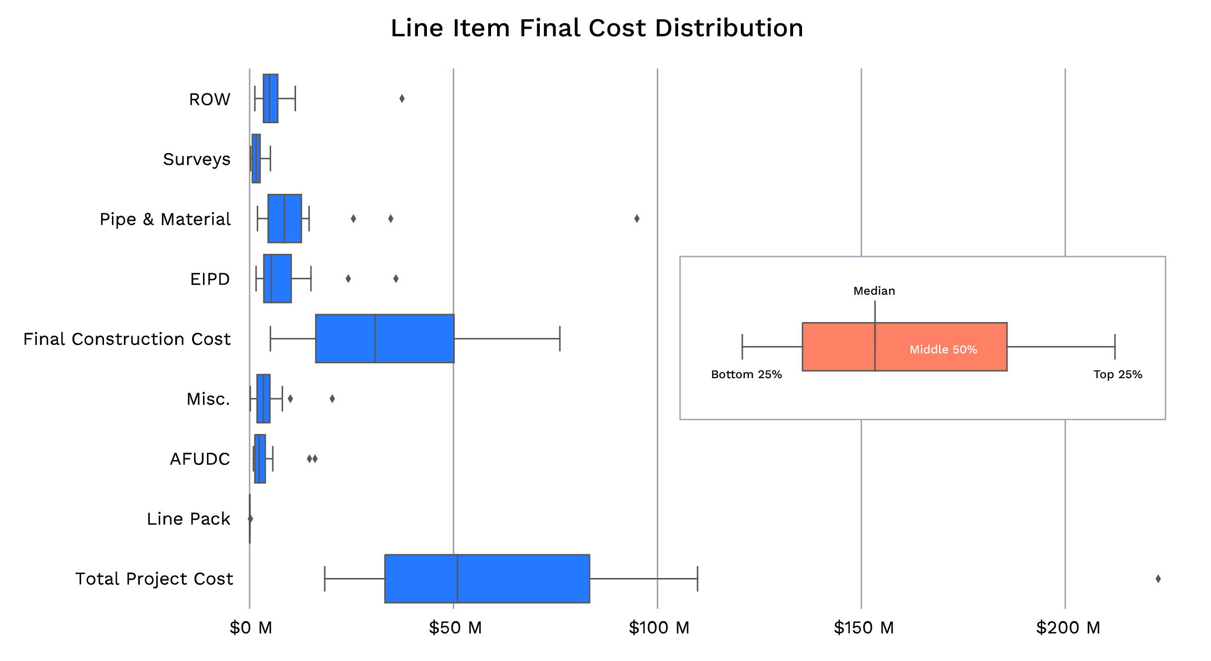 CostDistribution-1 CostDistribution-1
