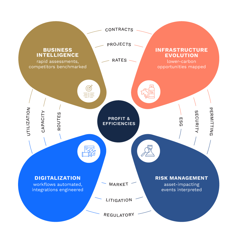 Csuite_venn_3 Csuite_venn_3