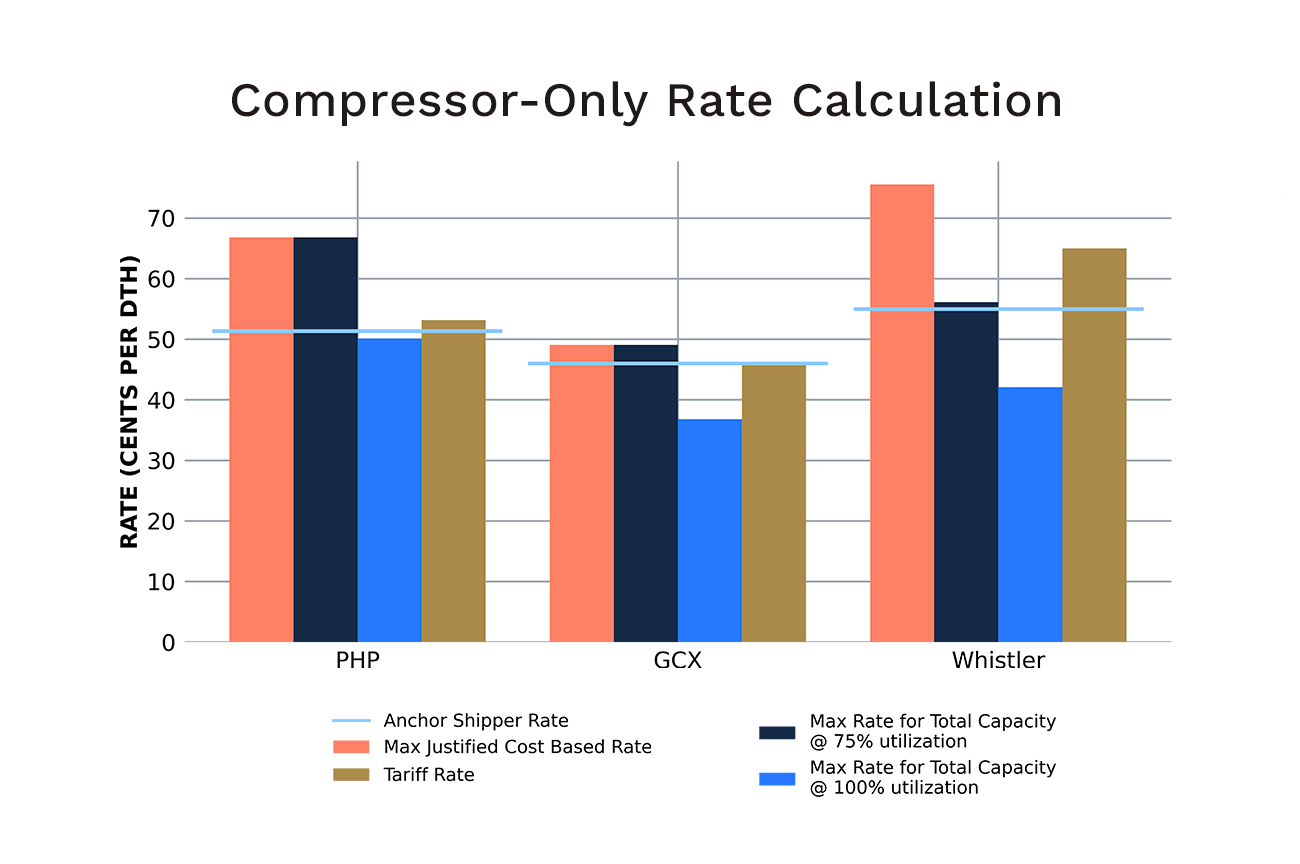 compressor-only-rates (1)