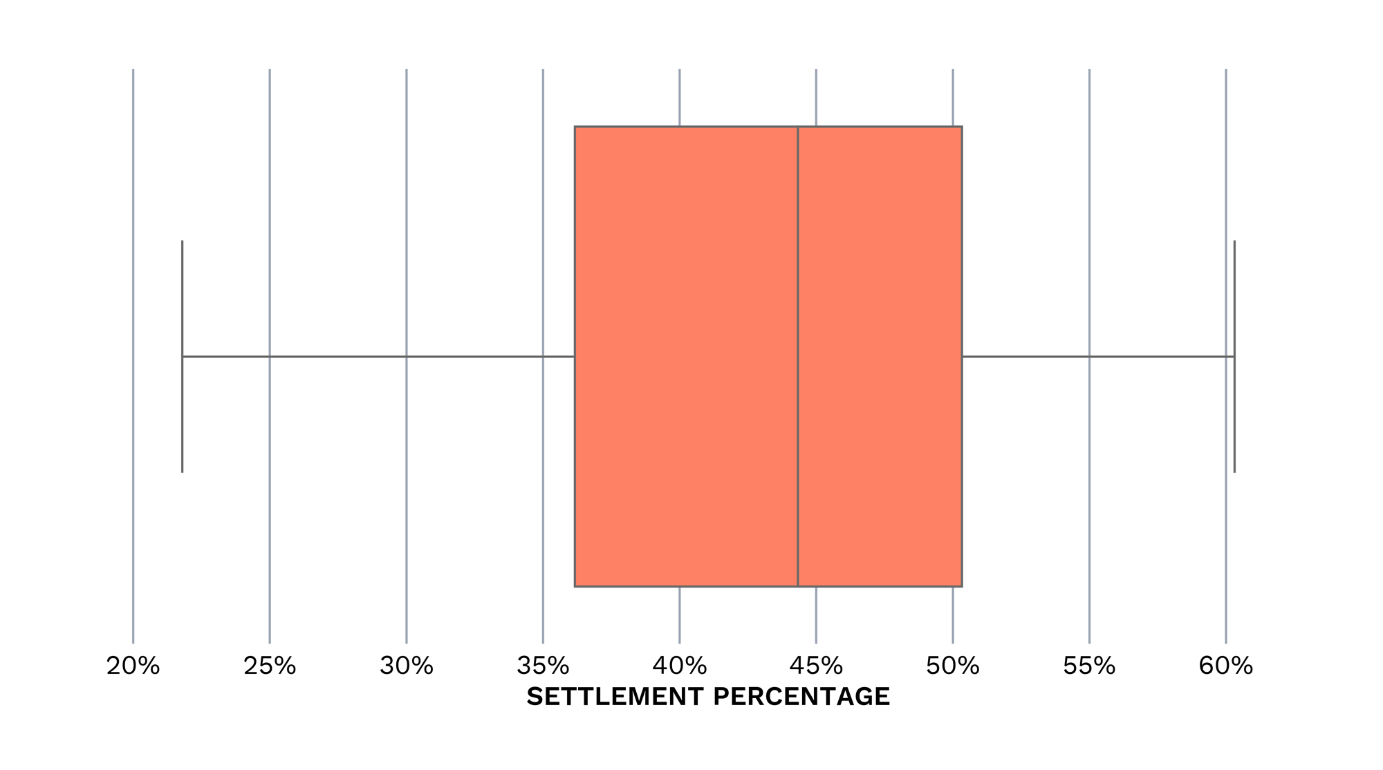 settlement